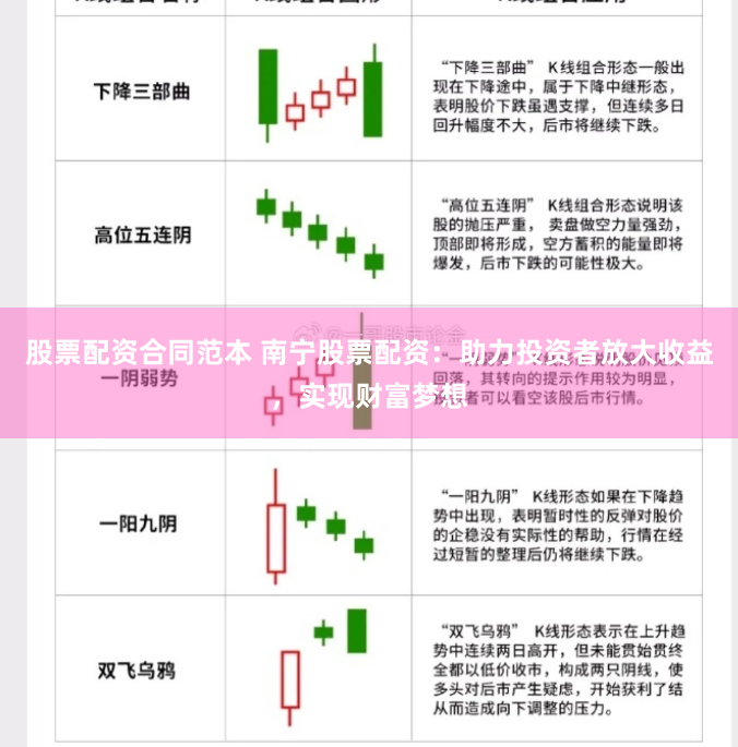 股票配资合同范本 南宁股票配资：助力投资者放大收益，实现财富梦想