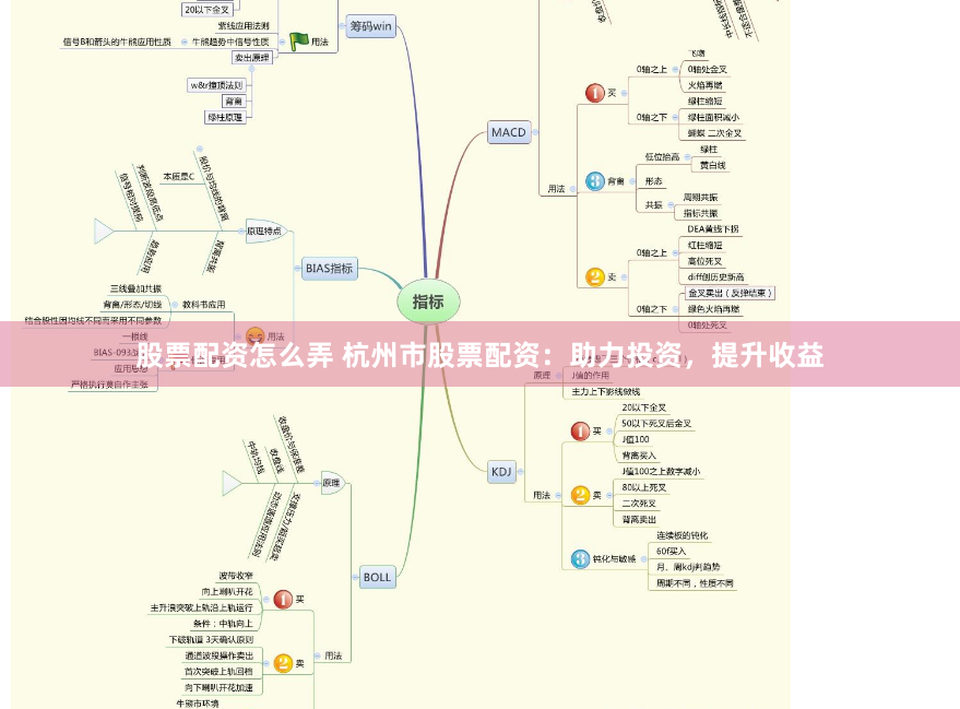股票配资怎么弄 杭州市股票配资：助力投资，提升收益