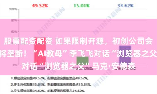 股票配资配资 如果限制开源，初创公司会倒闭，大公司将垄断！“AI教母”李飞飞对话“浏览器之父”马克·安德森