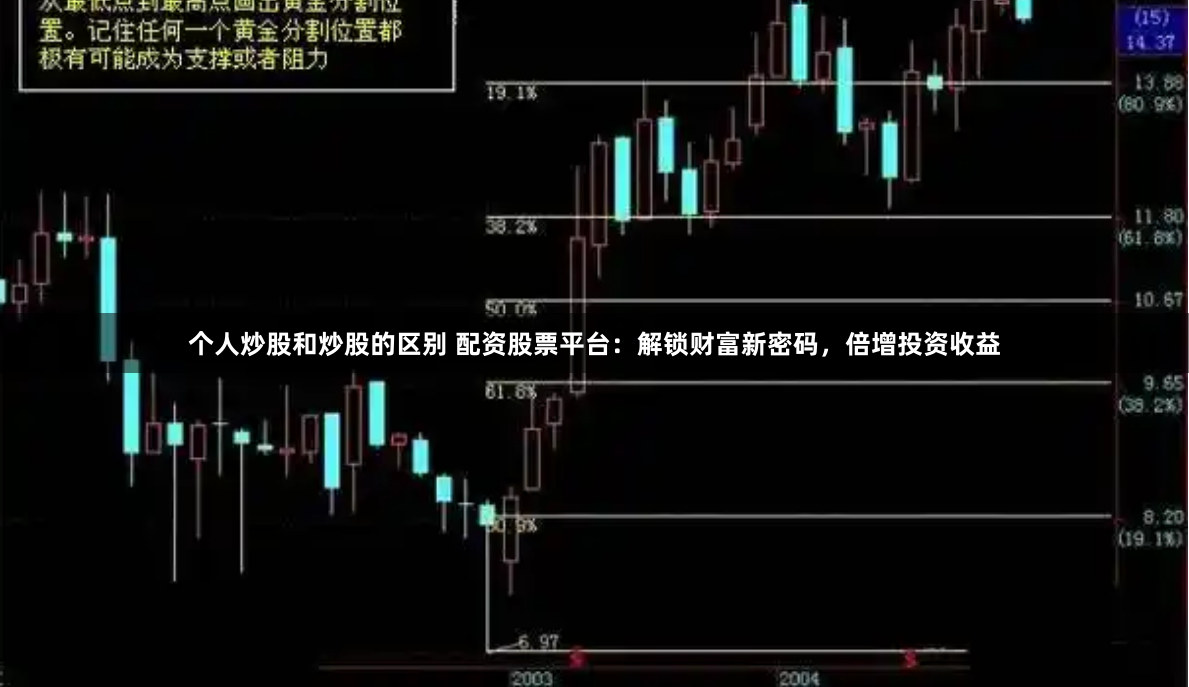 个人炒股和炒股的区别 配资股票平台：解锁财富新密码，倍增投资收益