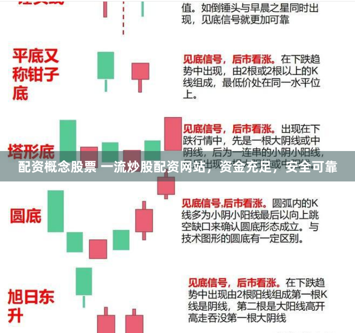 配资概念股票 一流炒股配资网站，资金充足，安全可靠