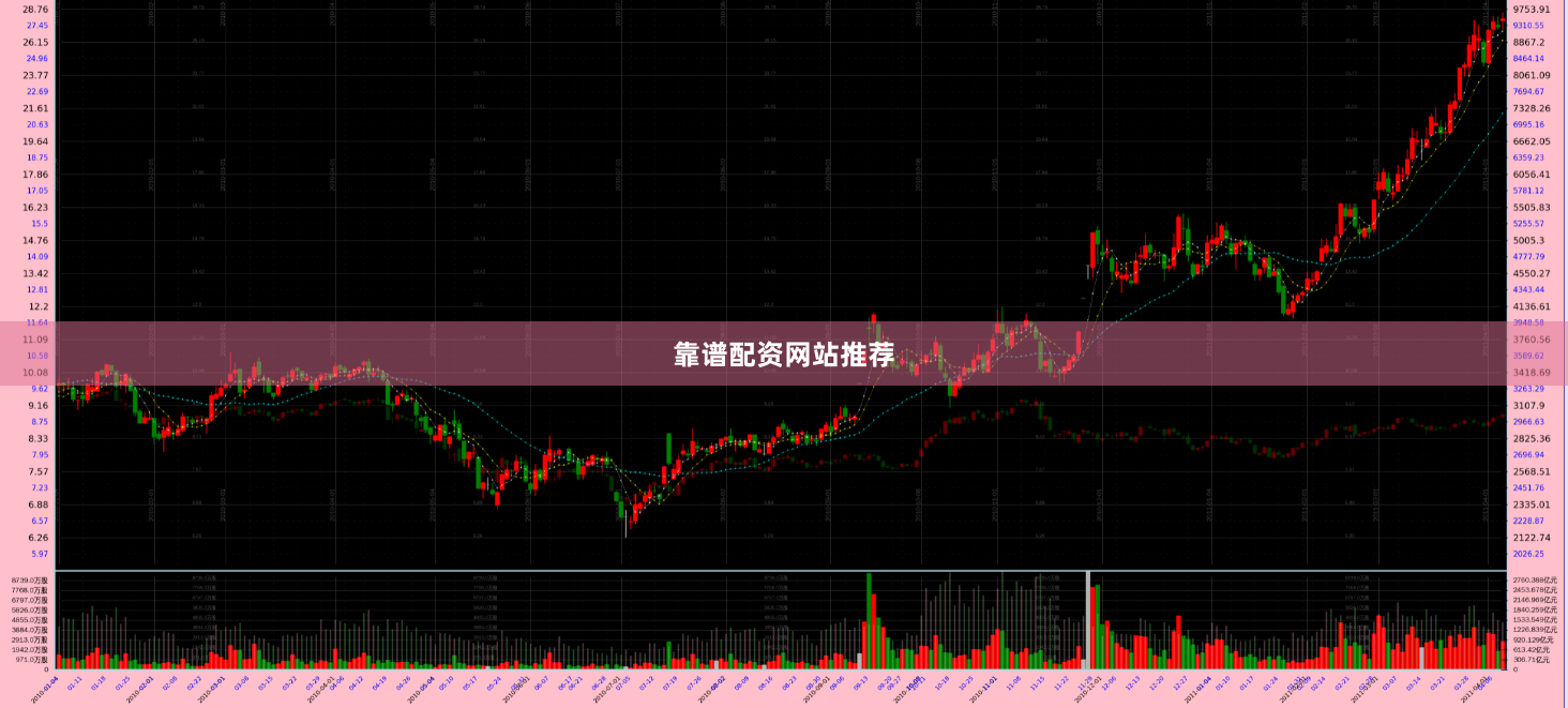 靠谱配资网站推荐
