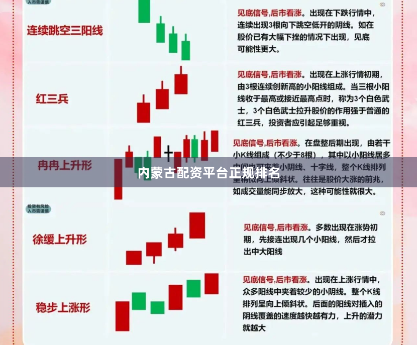 内蒙古配资平台正规排名