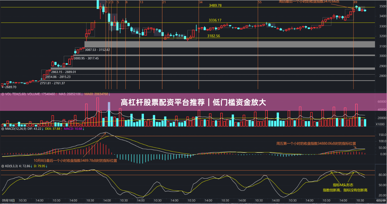 高杠杆股票配资平台推荐｜低门槛资金放大
