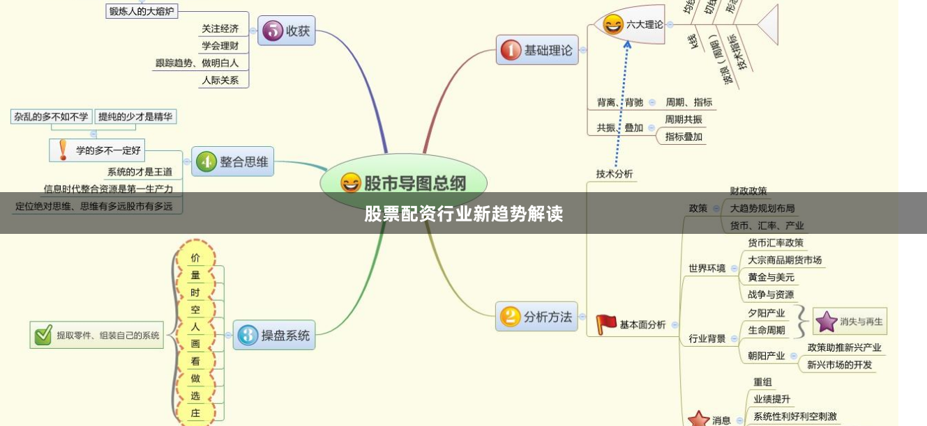 股票配资行业新趋势解读