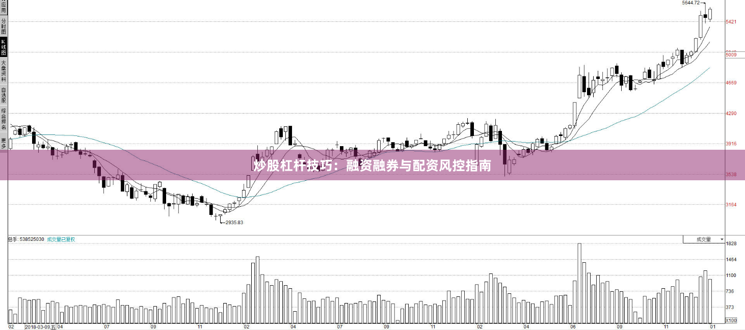 炒股杠杆技巧：融资融券与配资风控指南