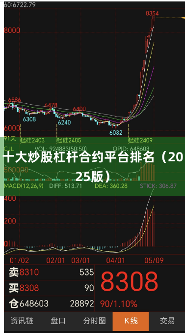 十大炒股杠杆合约平台排名(2025版)