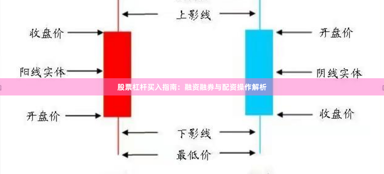 股票杠杆买入指南：融资融券与配资操作解析